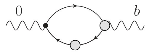 Figure 28